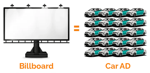 car_billboard_ad